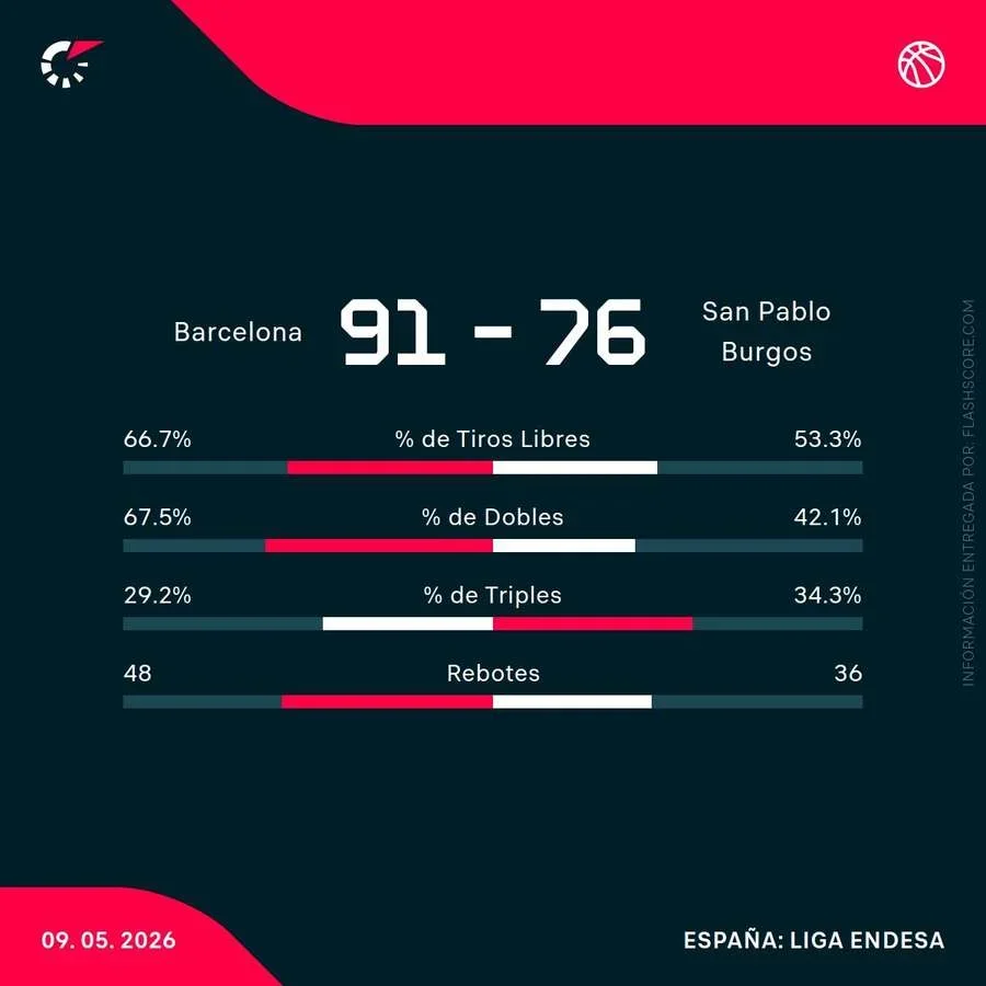 Estadísticas del partido